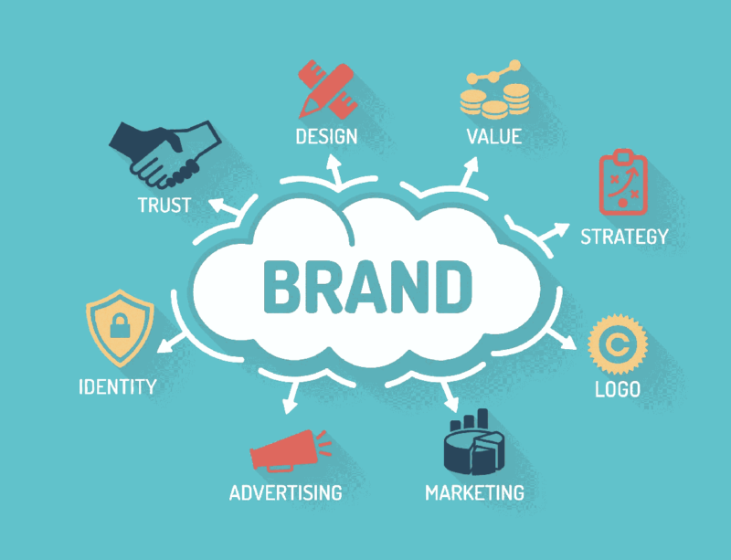 How to Build a Strong Brand Identity That Resonates with Customers How to Build a Strong Brand Identity That Resonates with Customers