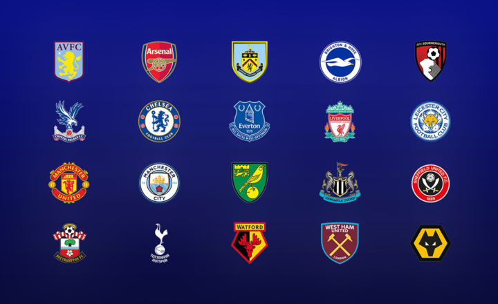A Comprehensive Guide to the Premier League: England’s Top Football Competition